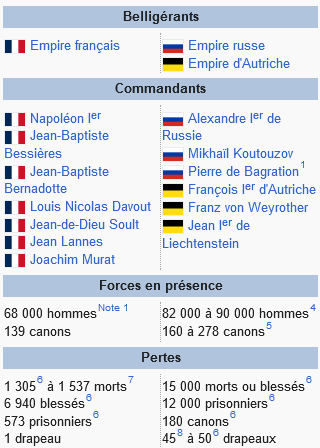 Austerlitz forces