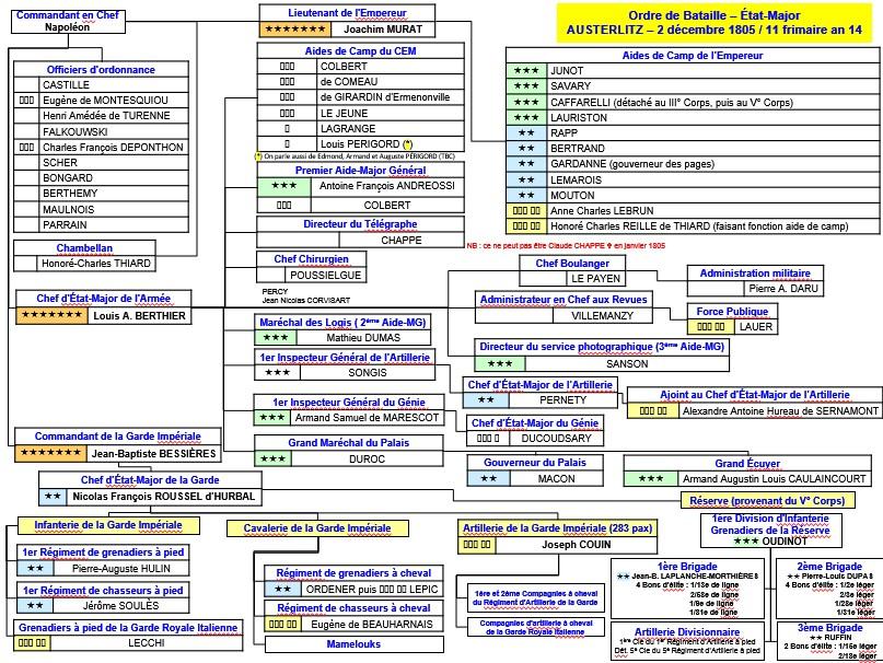 Austerlitz grand etat major